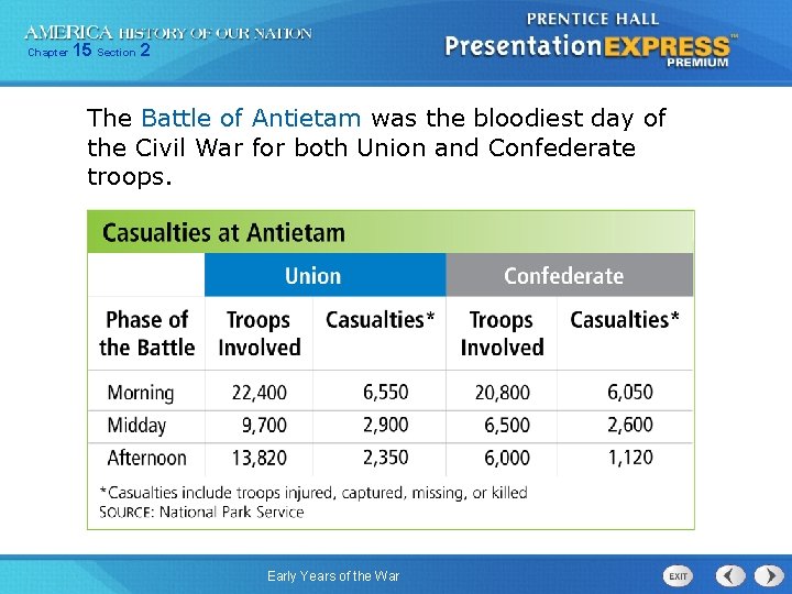 Chapter 15 Section 2 The Battle of Antietam was the bloodiest day of the