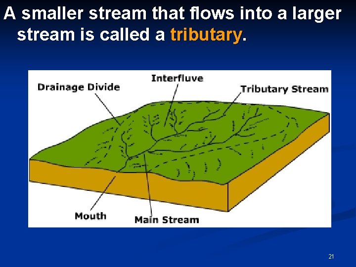 A smaller stream that flows into a larger stream is called a tributary. 21