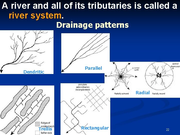 A river and all of its tributaries is called a river system. Drainage patterns
