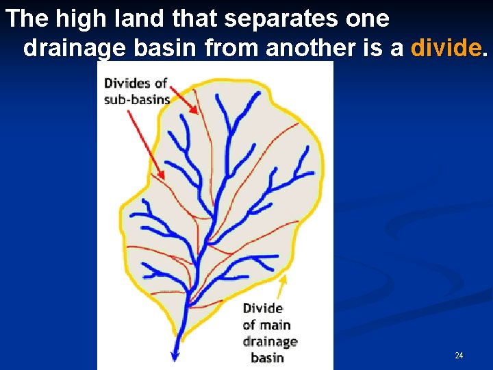 The high land that separates one drainage basin from another is a divide. 24