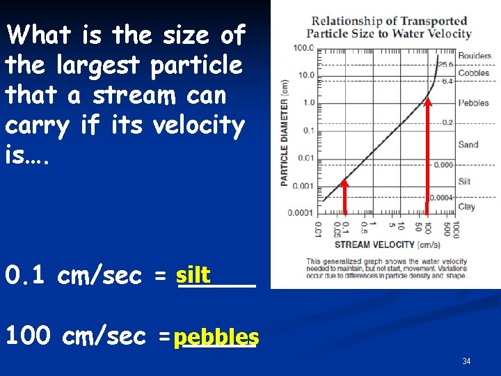 What is the size of the largest particle that a stream can carry if