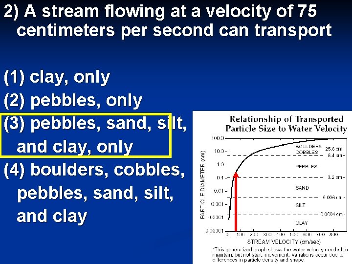 2) A stream flowing at a velocity of 75 centimeters per second can transport
