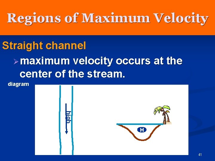 Regions of Maximum Velocity Straight channel Ø maximum velocity occurs at the center of
