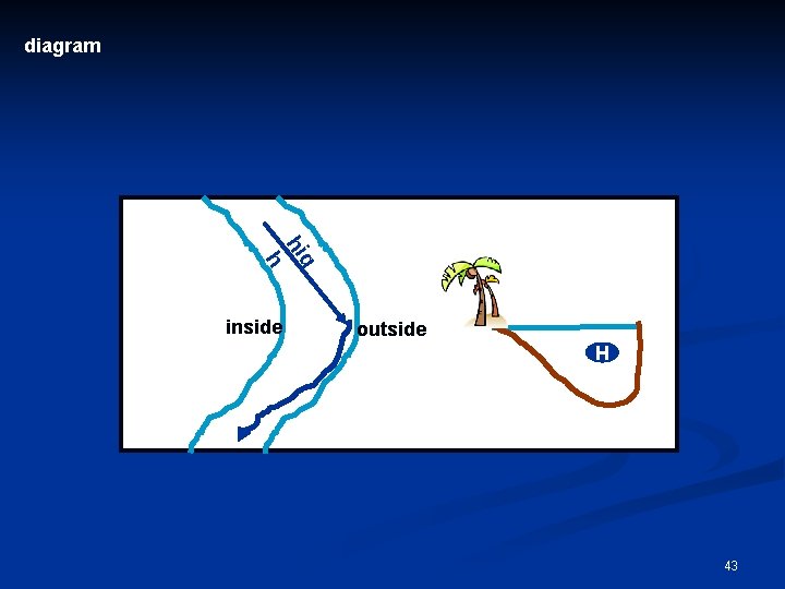 diagram g hi h inside outside H 43 