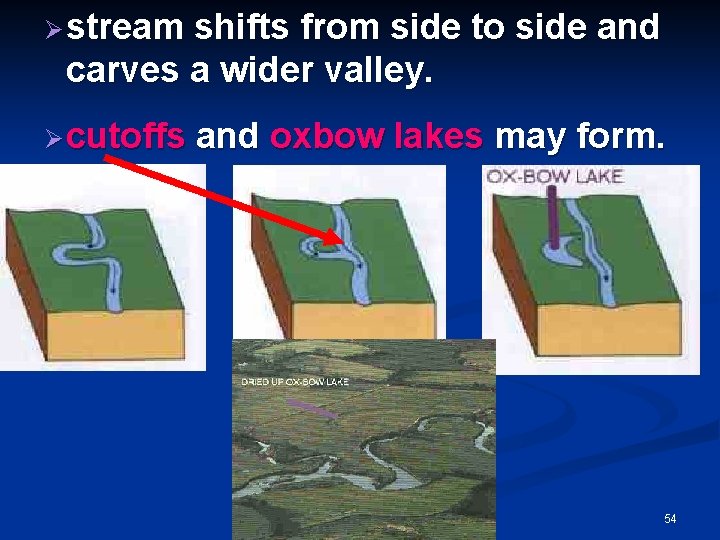 Ø stream shifts from side to side and carves a wider valley. Ø cutoffs