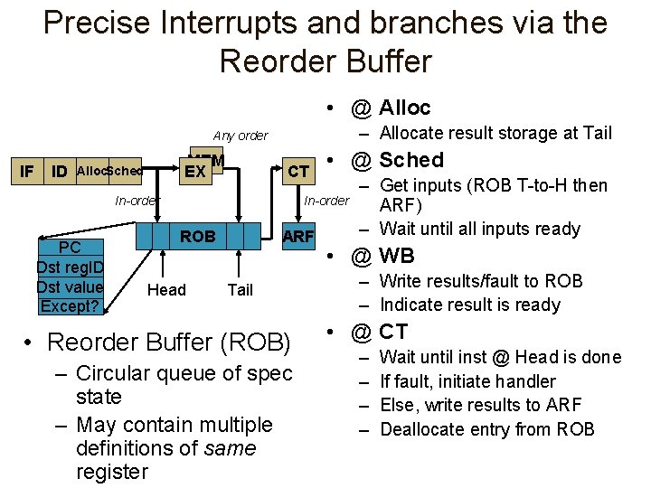 Precise Interrupts and branches via the Reorder Buffer • @ Alloc – Allocate result