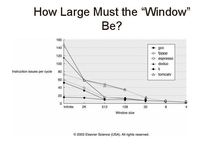 How Large Must the “Window” Be? 