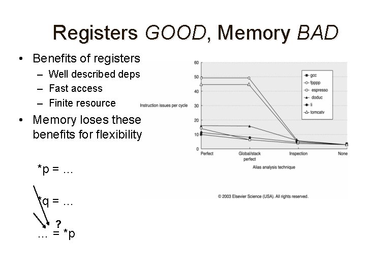 Registers GOOD, Memory BAD • Benefits of registers – Well described deps – Fast