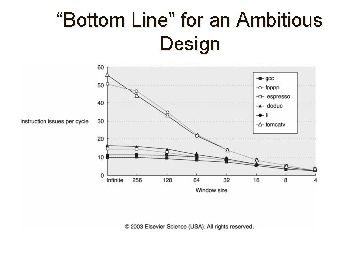 “Bottom Line” for an Ambitious Design 