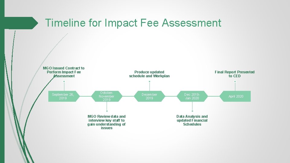 Timeline for Impact Fee Assessment MGO Issued Contract to Perform Impact Fee Assessment September