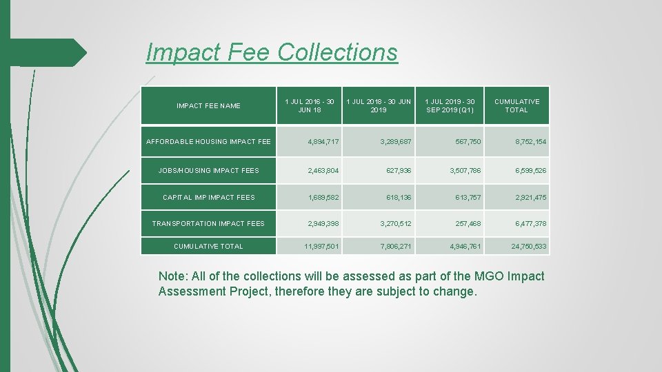 Impact Fee Collections IMPACT FEE NAME 1 JUL 2016 - 30 JUN 18 1