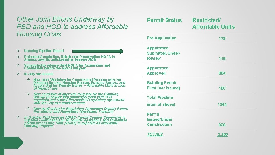 Other Joint Efforts Underway by PBD and HCD to address Affordable Housing Crisis Restricted/