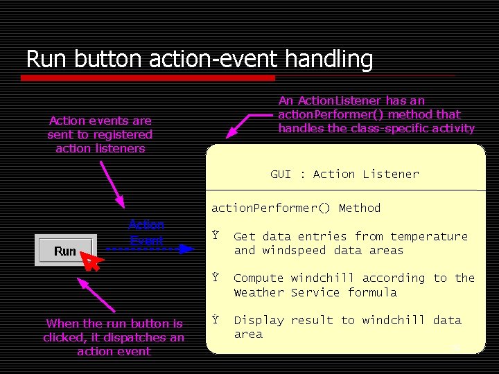 Run button action-event handling An Action. Listener has an action. Performer() method that handles