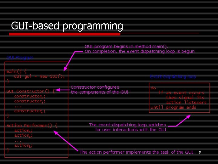 GUI-based programming GUI program begins in method main(). On completion, the event dispatching loop