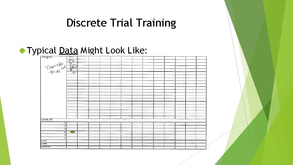 Discrete Trial Training Typical Data Might Look Like: 