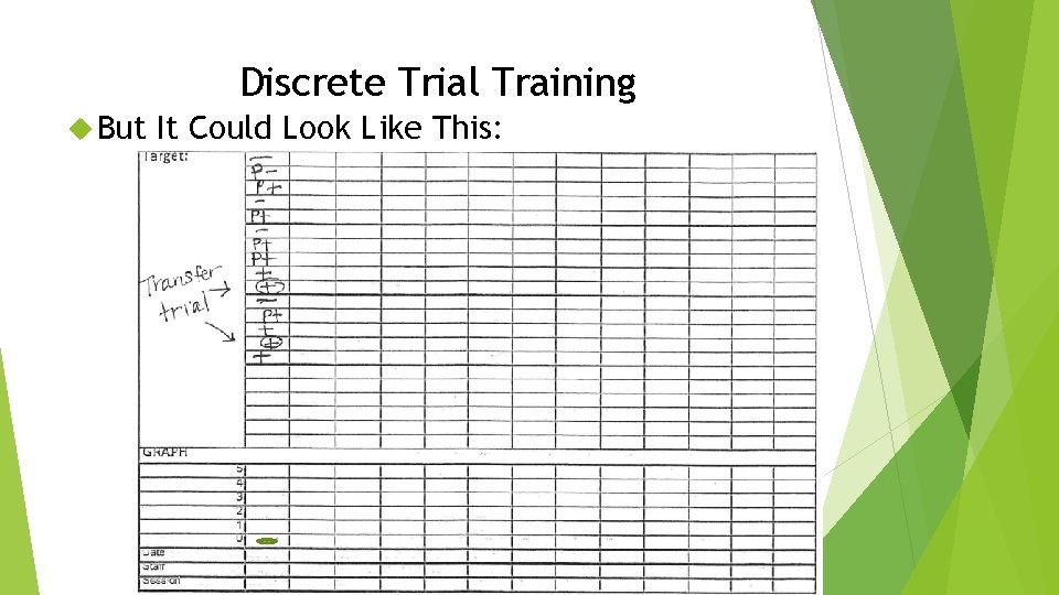 Discrete Trial Training But It Could Look Like This: 