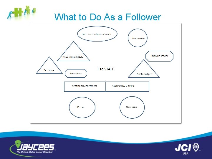 What to Do As a Follower 