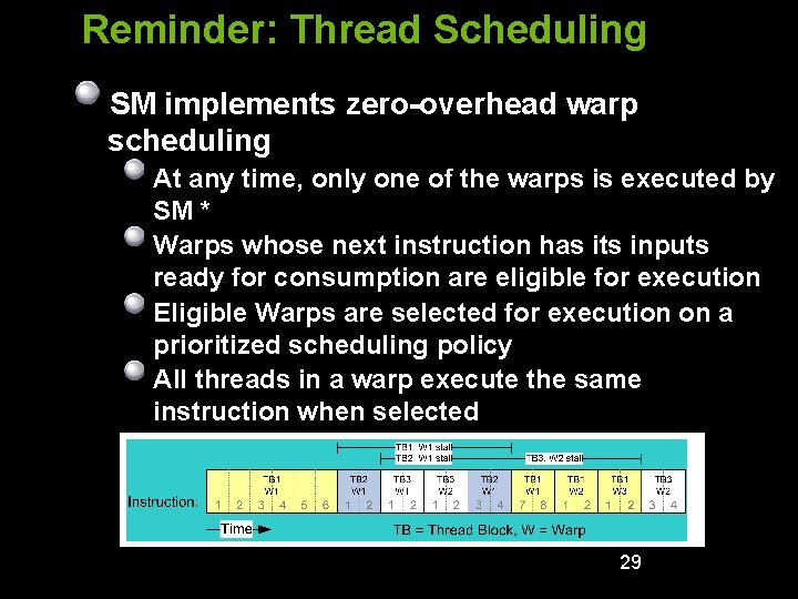 Reminder: Thread Scheduling SM implements zero-overhead warp scheduling At any time, only one of