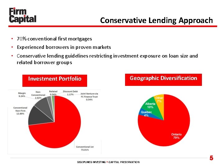 Conservative Lending Approach • 70% conventional first mortgages • Experienced borrowers in proven markets