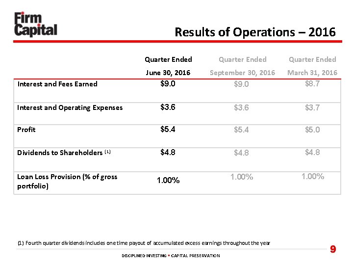 Results of Operations – 2016 Quarter Ended June 30, 2016 $9. 0 September 30,