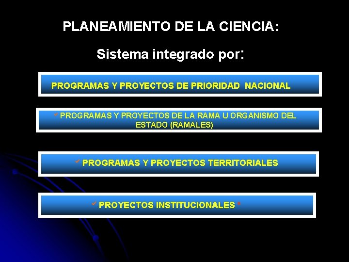 PLANEAMIENTO DE LA CIENCIA: Sistema integrado por: PROGRAMAS Y PROYECTOS DE PRIORIDAD NACIONAL b.