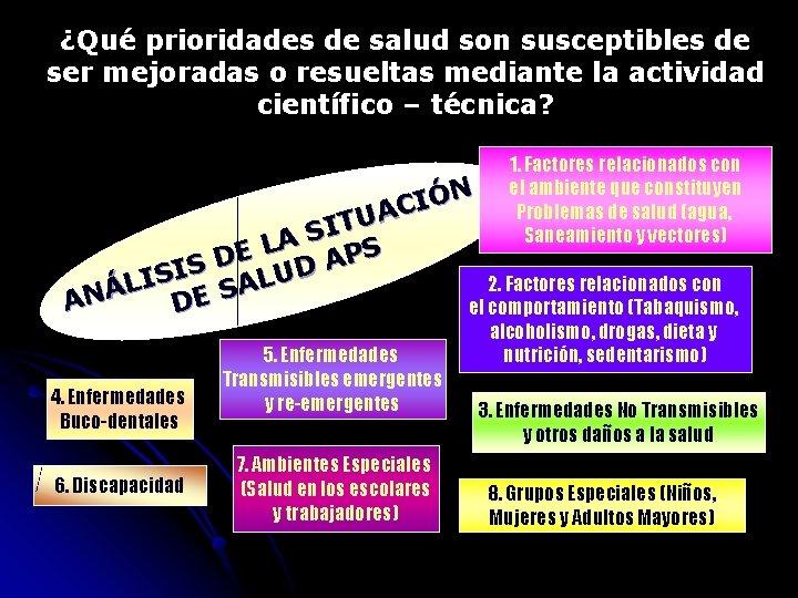 ¿Qué prioridades de salud son susceptibles de ser mejoradas o resueltas mediante la actividad