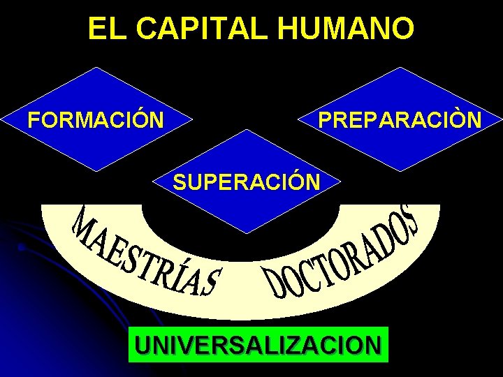 EL CAPITAL HUMANO FORMACIÓN PREPARACIÒN SUPERACIÓN UNIVERSALIZACION 