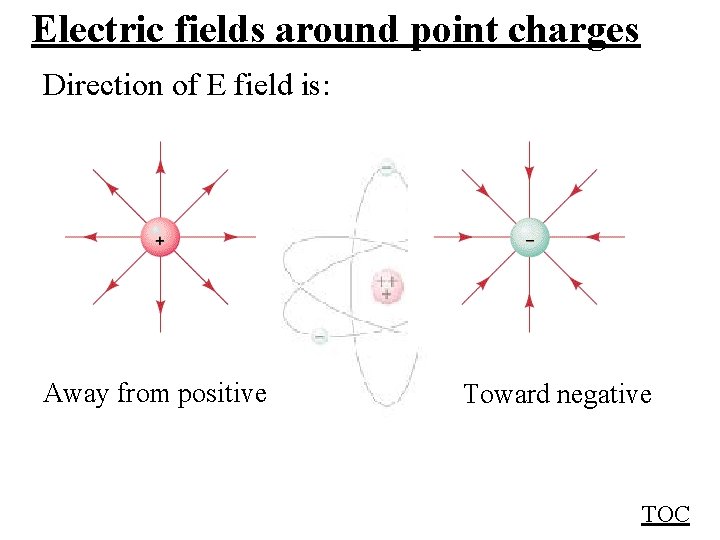Electric fields around point charges Direction of E field is: Away from positive Toward Electric fields around point charges Direction of E field is: Away from positive Toward