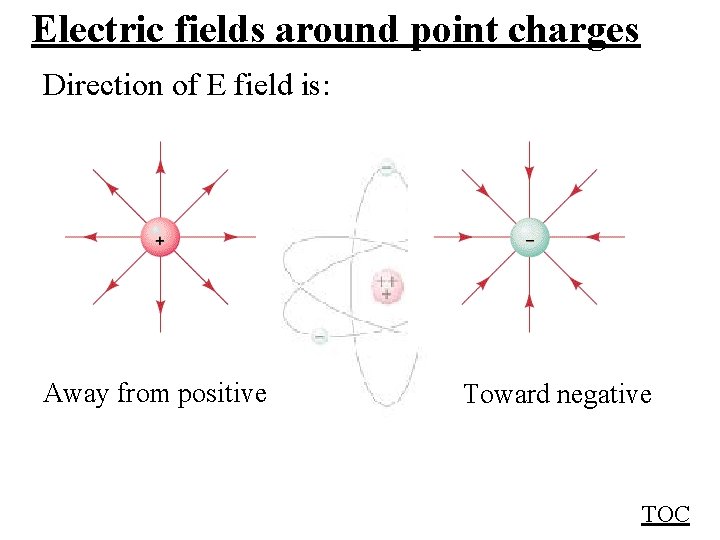 Electric fields around point charges Direction of E field is: Away from positive Toward