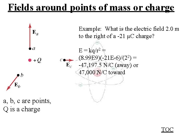 Fields around points of mass or charge Example: What is the electric field 2.