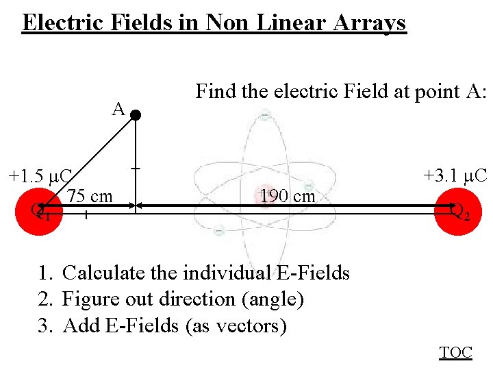 Electric Fields in Non Linear Arrays A +1. 5 C 75 cm Q 1