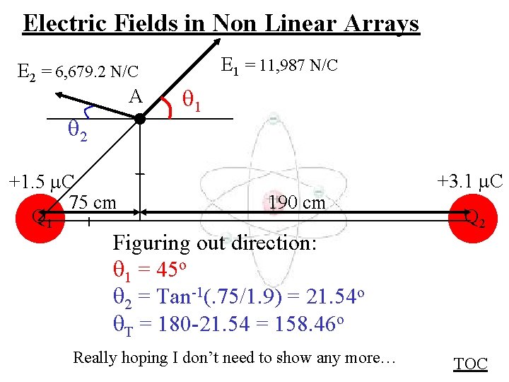 Electric Fields in Non Linear Arrays E 2 = 6, 679. 2 N/C A