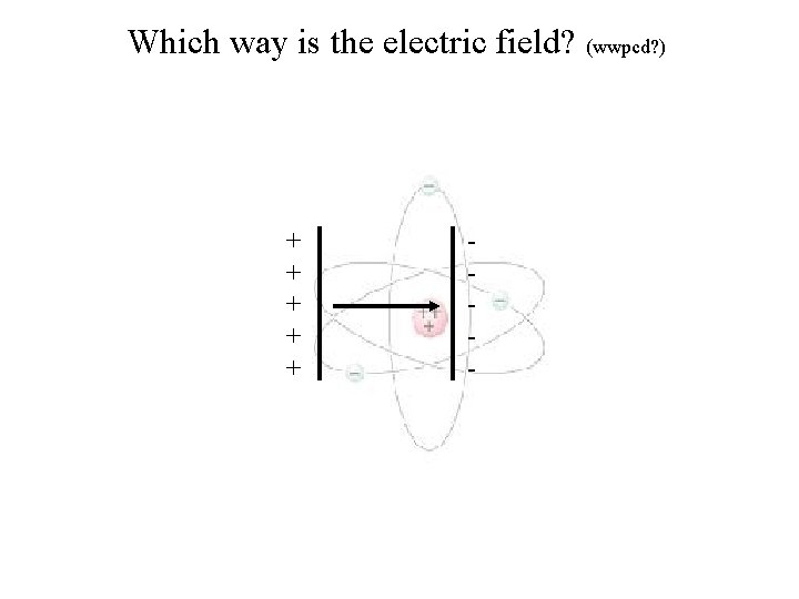 Which way is the electric field? (wwpcd? ) + + + - 