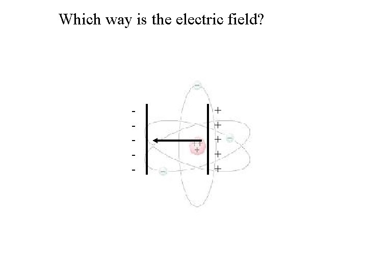 Which way is the electric field? - + + + Which way is the electric field? - + + +