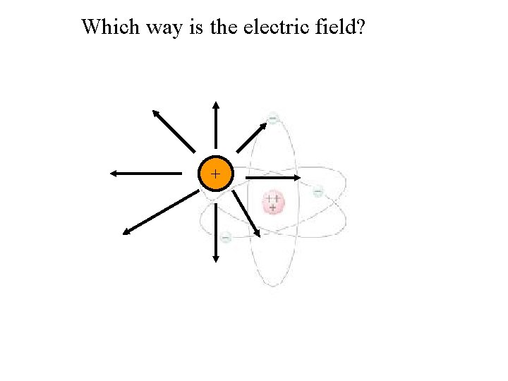 Which way is the electric field? + 