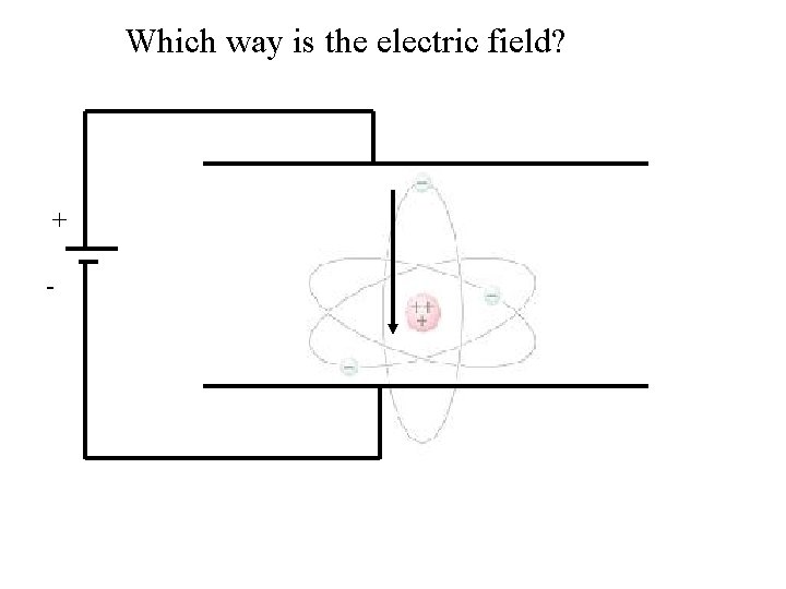 Which way is the electric field? + - 
