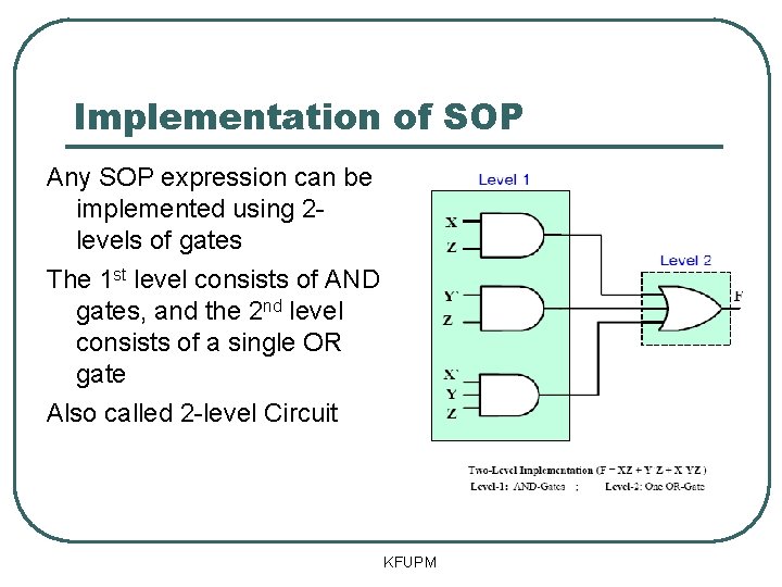 Implementation of SOP Any SOP expression can be implemented using 2 levels of gates