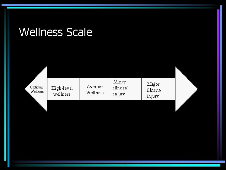 Wellness Scale Optimal Wellness High-level wellness Average Wellness Minor illness/ injury Major illness/ injury