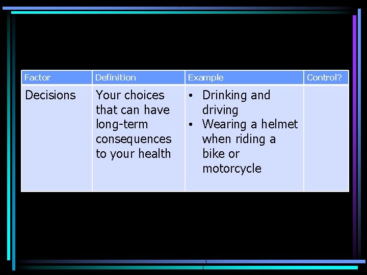 Factor Definition Example Decisions Your choices that can have long-term consequences to your health