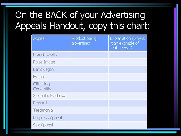 On the BACK of your Advertising Appeals Handout, copy this chart: Appeal Brand Loyalty