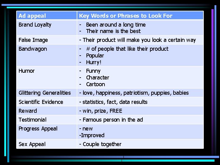 Ad appeal Key Words or Phrases to Look For Brand Loyalty - Been around