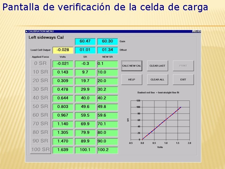 Pantalla de verificación de la celda de carga 