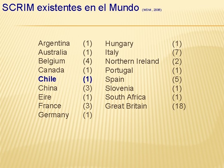 SCRIM existentes en el Mundo Argentina Australia Belgium Canada Chile China Eire France Germany