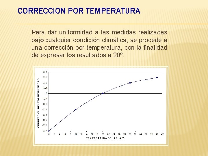 CORRECCION POR TEMPERATURA Para dar uniformidad a las medidas realizadas bajo cualquier condición climática,