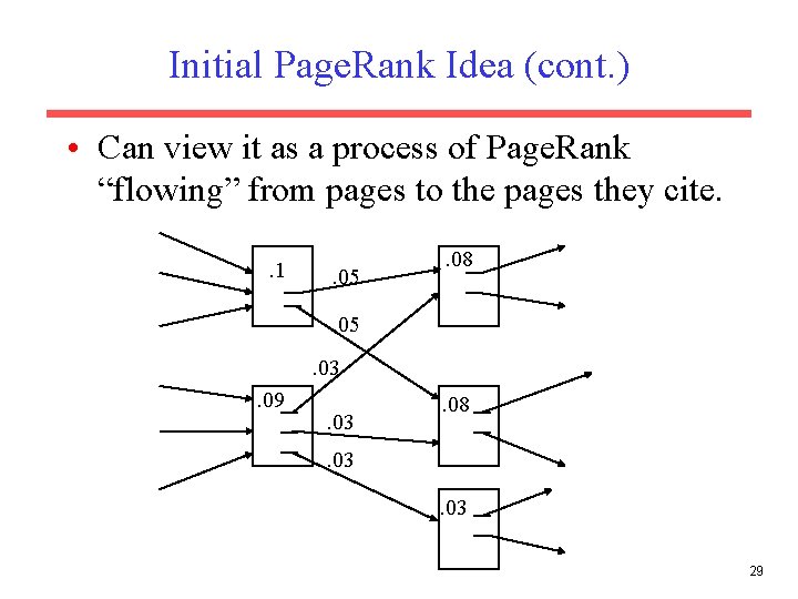 Initial Page. Rank Idea (cont. ) • Can view it as a process of Initial Page. Rank Idea (cont. ) • Can view it as a process of
