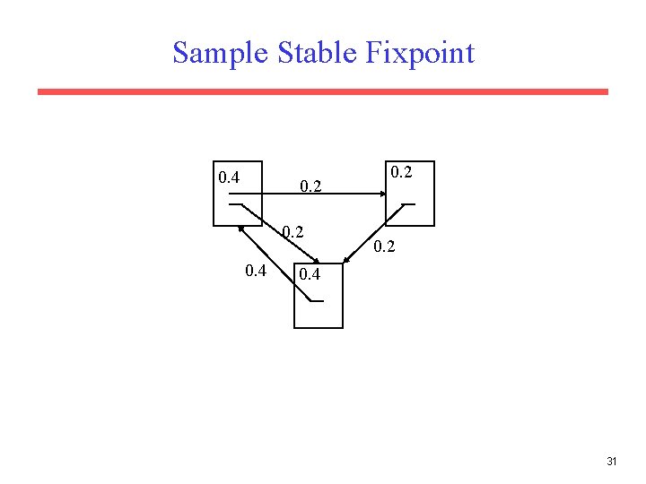 Sample Stable Fixpoint 0. 4 0. 2 0. 4 31 Sample Stable Fixpoint 0. 4 0. 2 0. 4 31