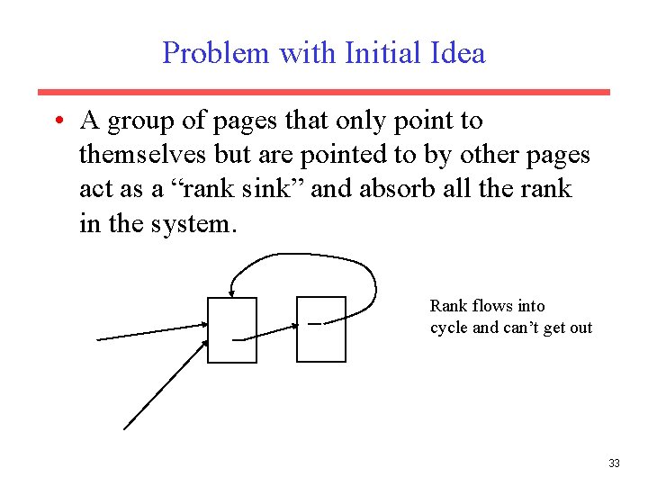 Problem with Initial Idea • A group of pages that only point to themselves Problem with Initial Idea • A group of pages that only point to themselves