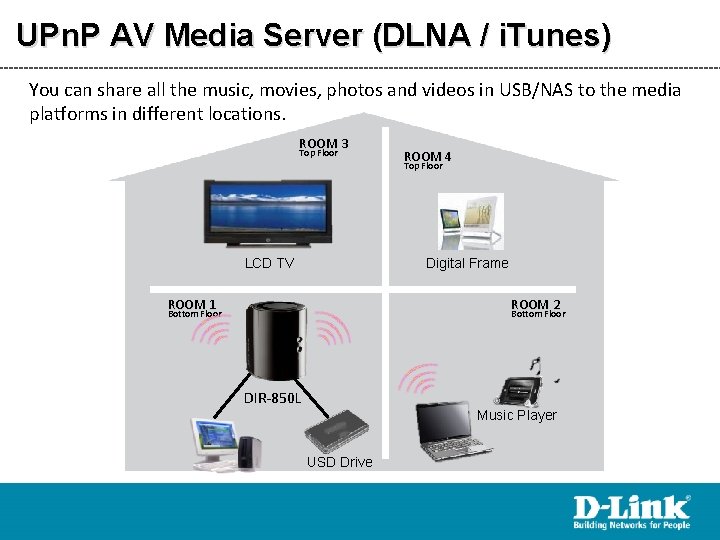 UPn. P AV Media Server (DLNA / i. Tunes) You can share all the