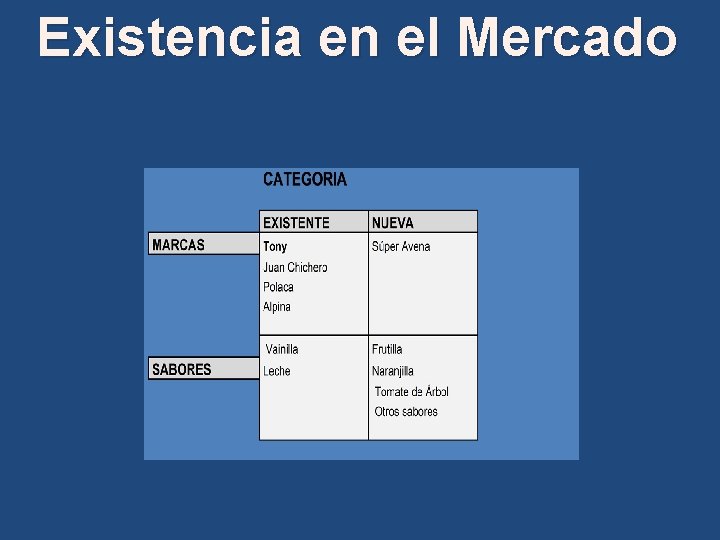 Existencia en el Mercado 