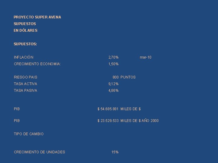 PROYECTO SUPER AVENA SUPUESTOS EN DÓLARES SUPUESTOS: INFLACIÓN 2, 70% CRECIMIENTO ECONOMIA: 1, 50%